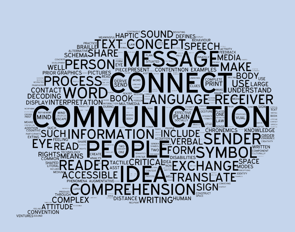 Word cloud including words that define communication.