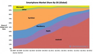 smartphone-market-share.png