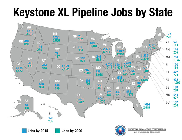keystone-jobs