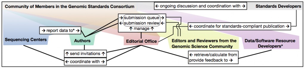 Editorial Workflow