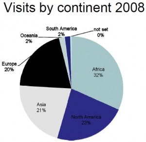 Figure 2: Visits by continent (received permission from Ms. Susan Murray to use image)