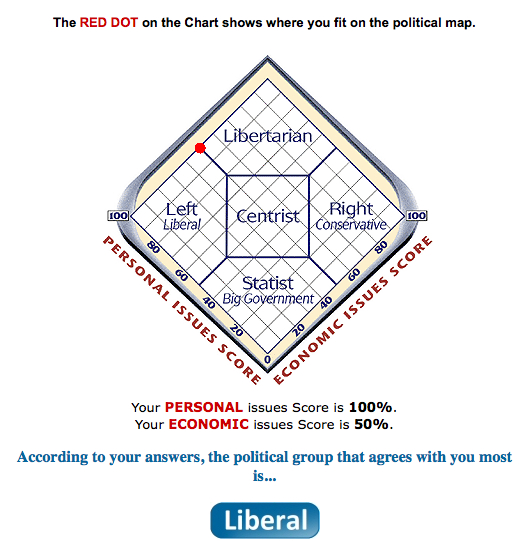 Canadian Political Spectrum Diagram