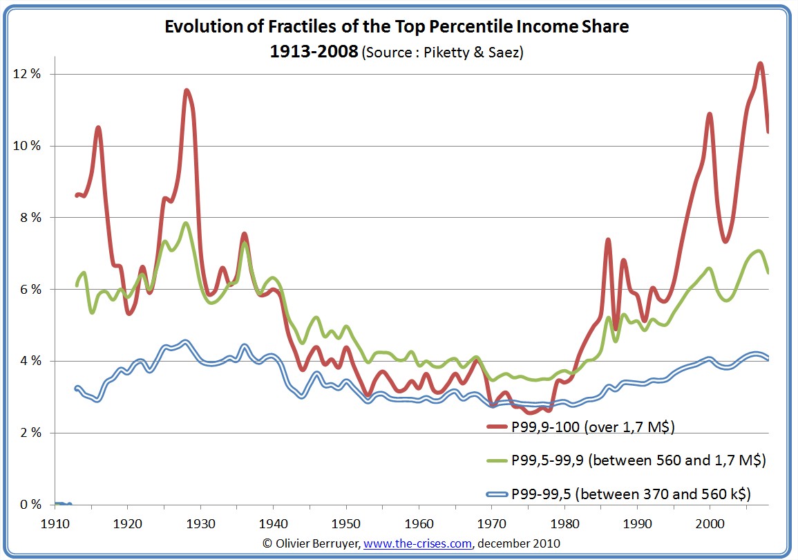 income-inequality-ryan-mcphee-s-blog