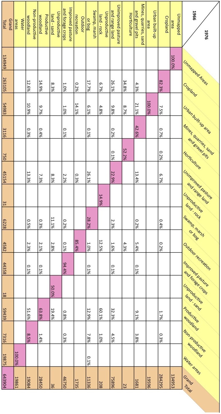 labs-geob-479