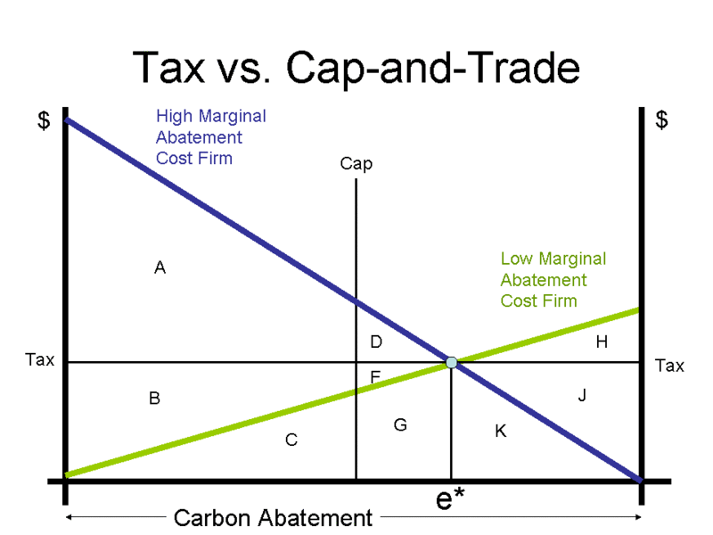 Carbon PolicyBC Carbon Tax link to the world……