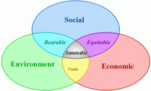 corporate_social_responsibility
