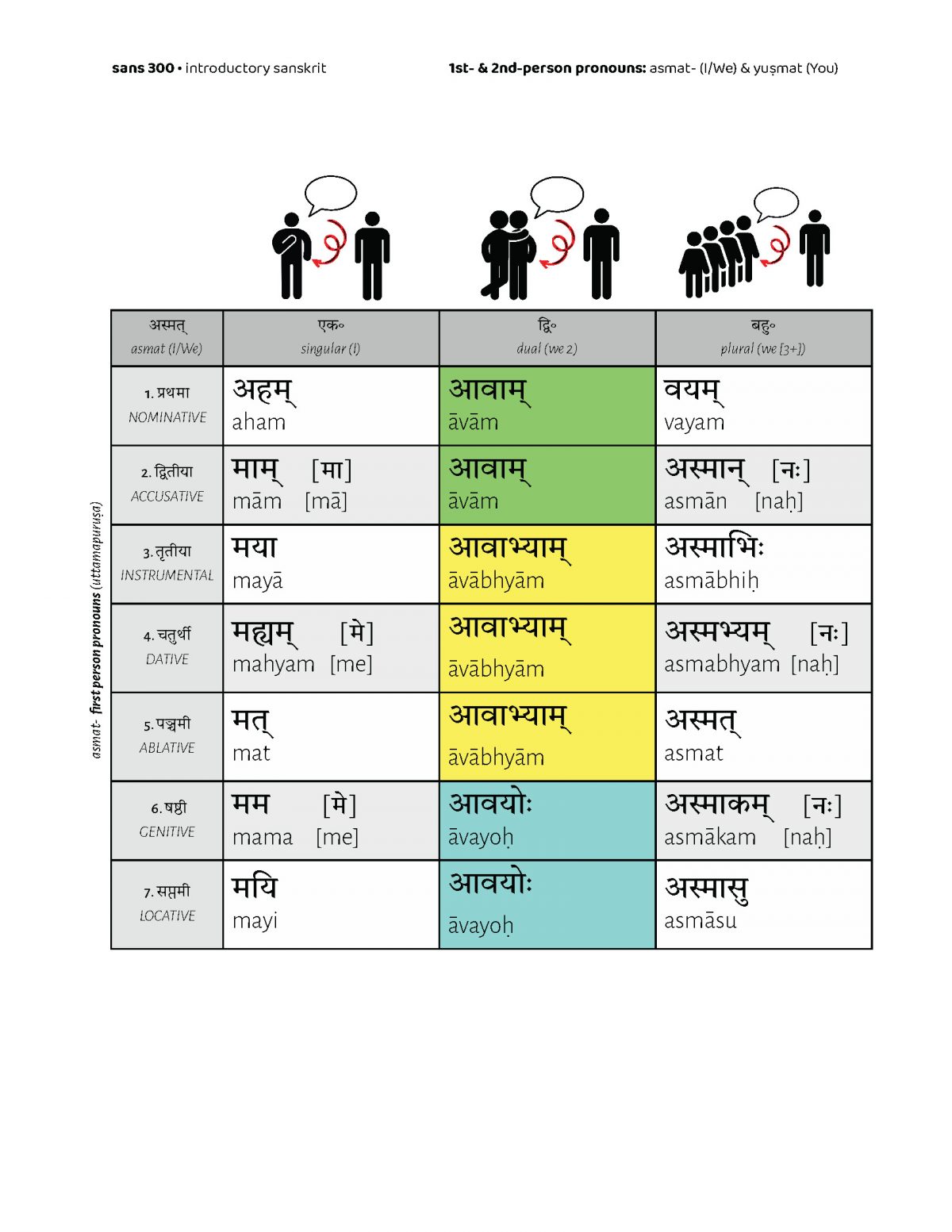 Sanskrit Grammar Ubc Sanskrit