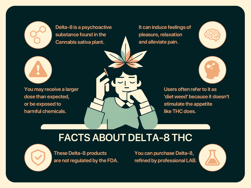 Facts About Delta-8 THC