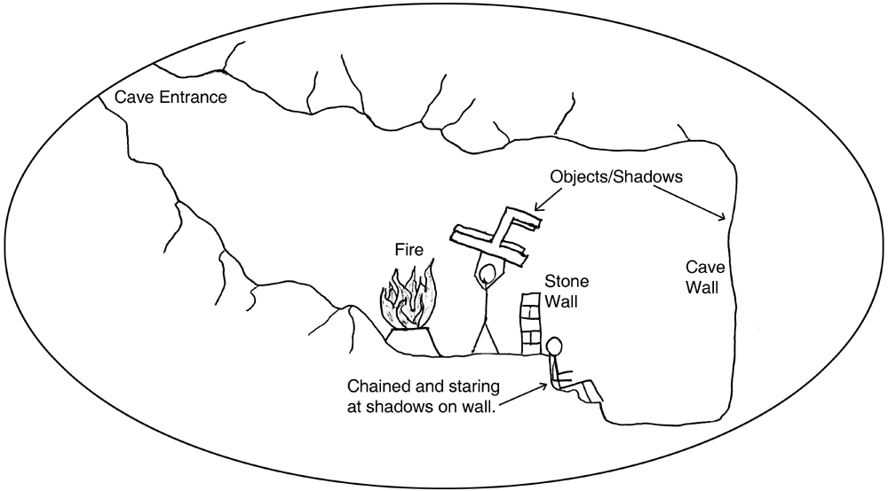 Allegory of the Cave and Socrates