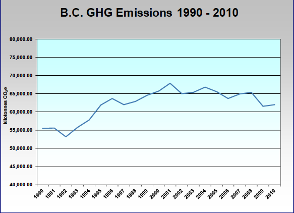 British Columbia Carbon Tax Overview Report Stay Hungry Stay Foolish 