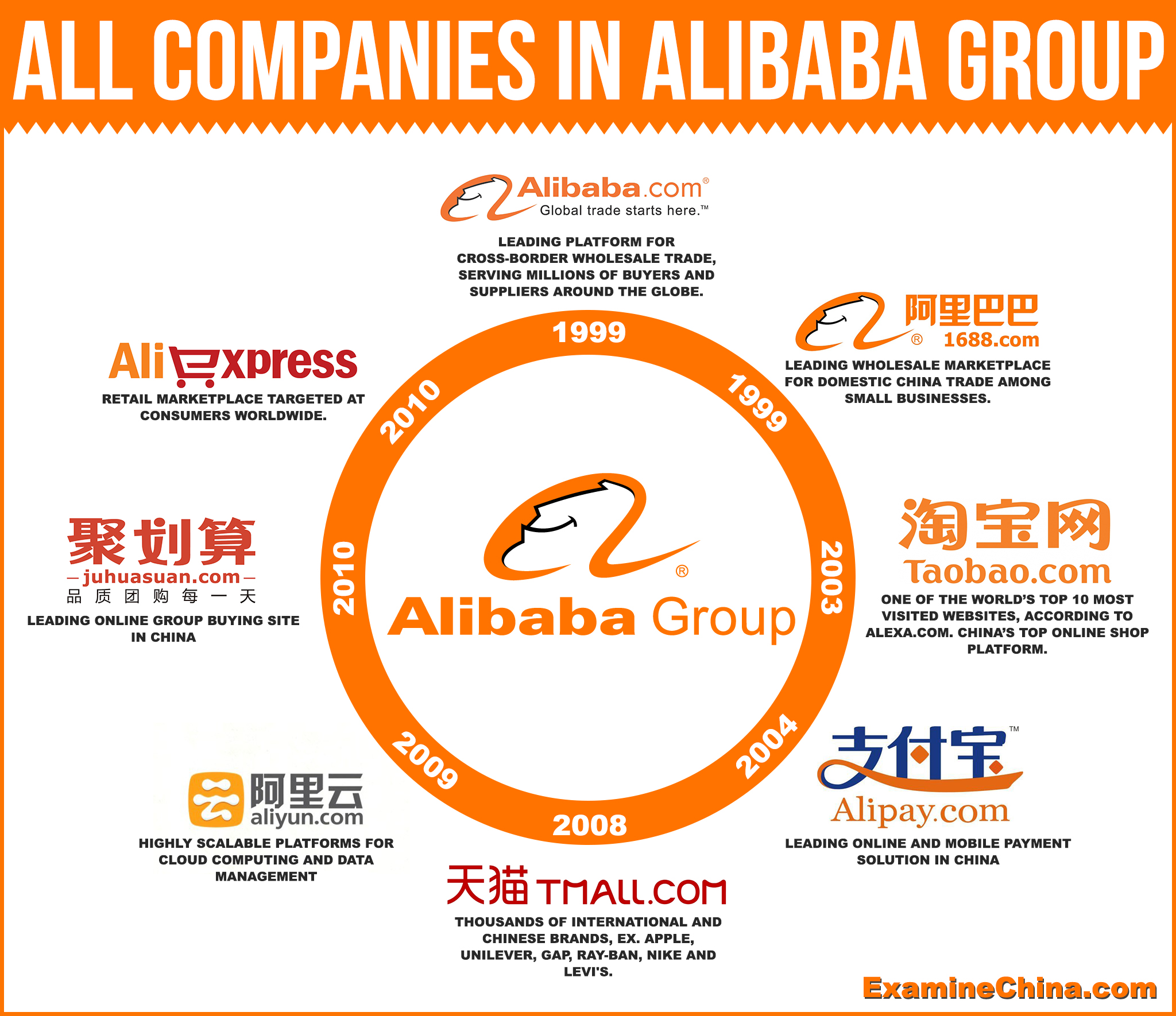 All companies in Alibaba Group. Source Image: UBC Blogs