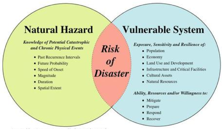 methodology-evaluation-of-earthquake-risk-in-vancouver-city