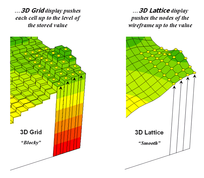 Grid_vs_Lattice