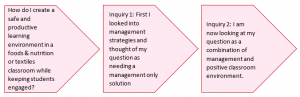 inquiry arrows