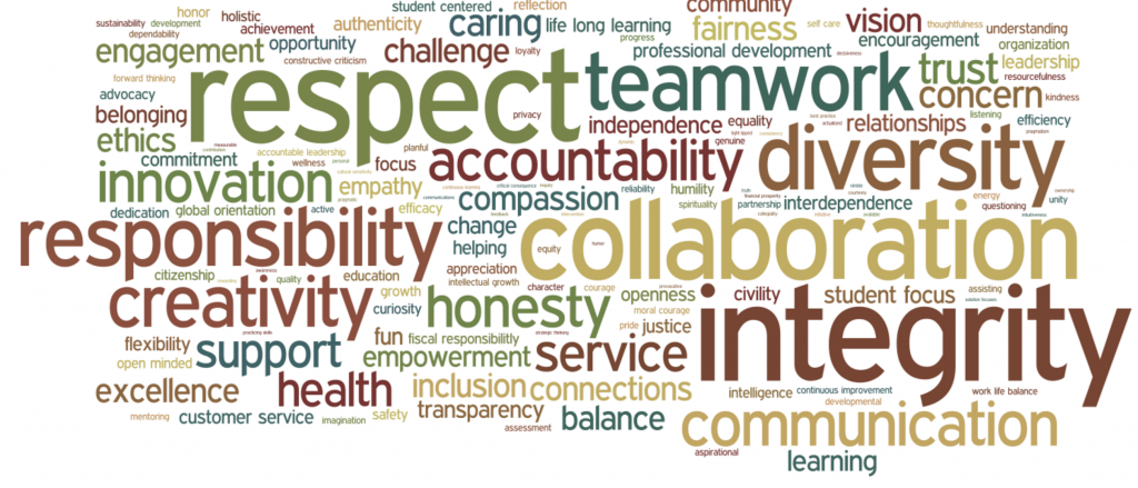 honesty trust fairness respect and responsibility honesty trust fairness respect and responsibility