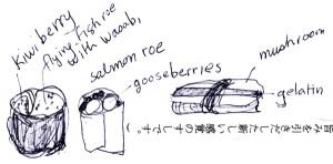 sketch of the fruit sushi