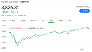 Crash & Rebound