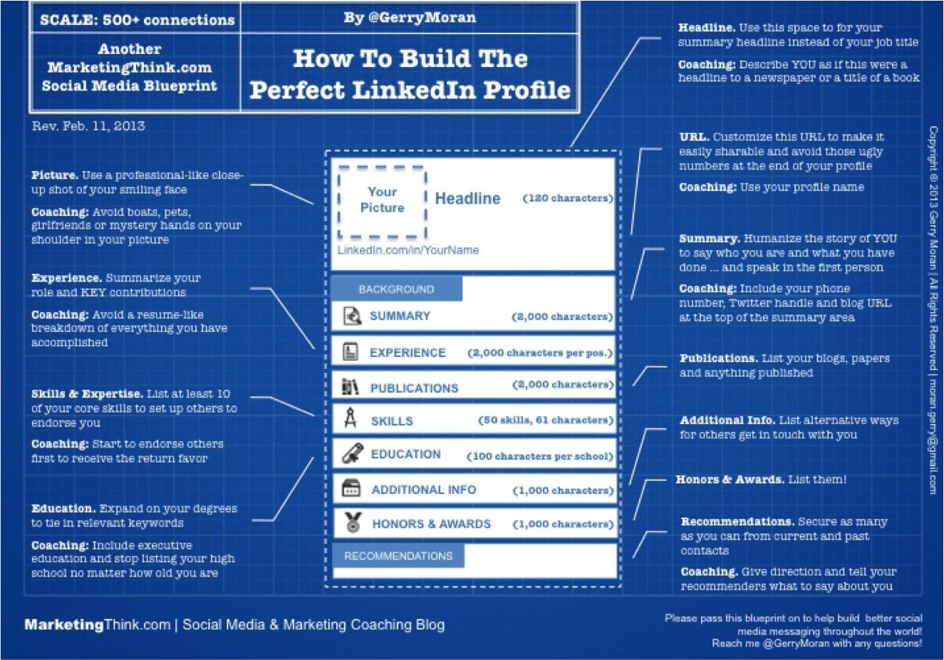 This information to make a. LINKEDIN profile title. Headline of profile. Additional information. Headline/Summary.