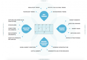 business_model_environment