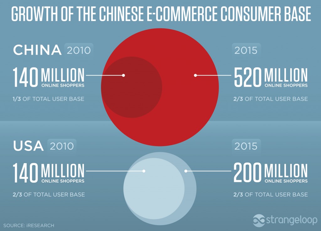 china-and-alibaba-the-logistical-mountain-to-the-marketing-paradise