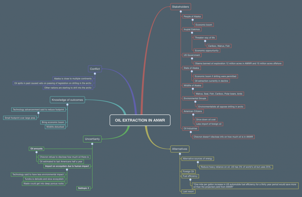 Mind Map: Wicked Problem of Oil Extraction in AMWR