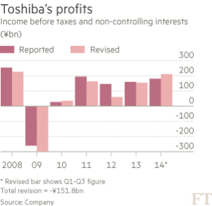 Image by Financial Times