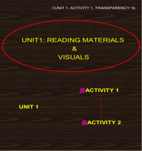 Module 1: Unit 1 - Reading