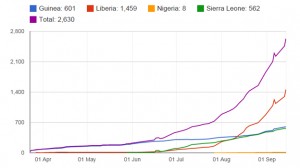 _77661360_ebola_cumulative_death_toll