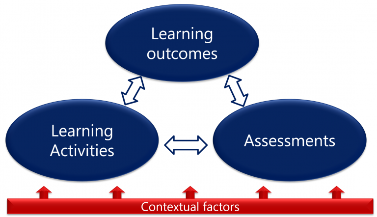 constructive-alignment-assessment-guidebook