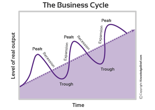 Recession and Expansion and Recessionn and Expansion | Elaine Au's Blog