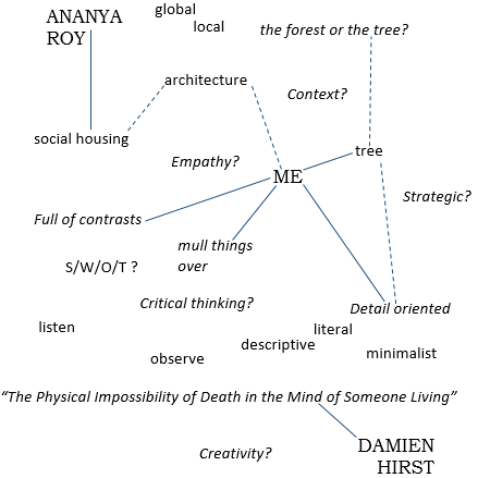 Mind map