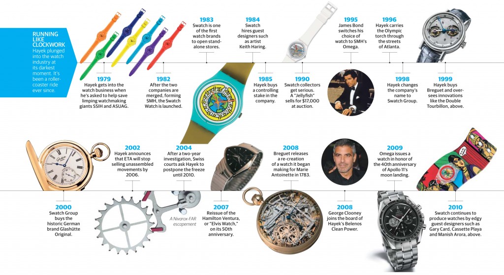 Image source: http://magazine.wsj.com/features/behind-the-brand/time-bandit/