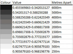 metres-apart-based-on-mce-values