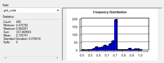 statistics