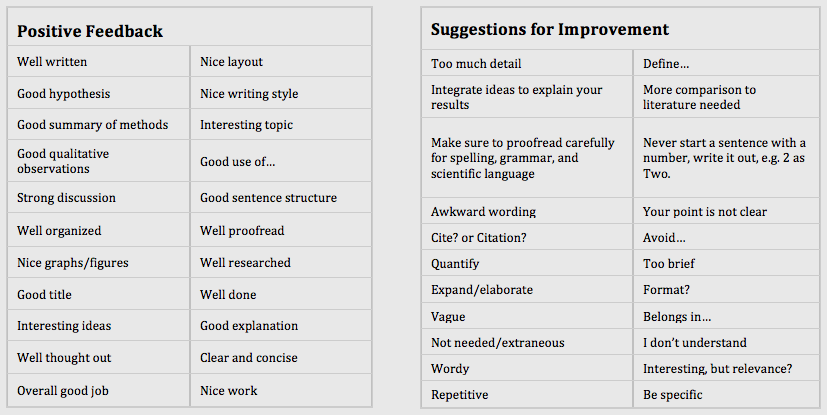Marking Giving Feedback BioTAP