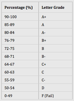 Marking & Giving Feedback – ‎BioTAP