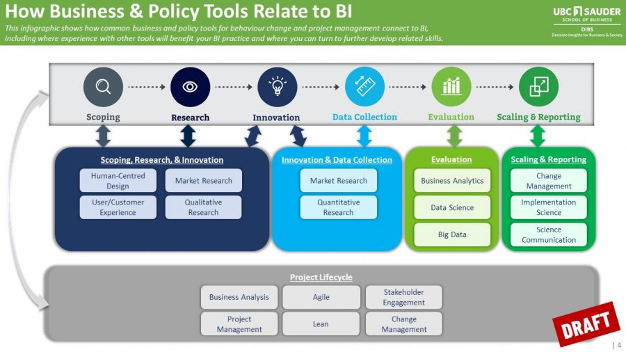 BI Learning & Careers – Behavioural Insights Wiki