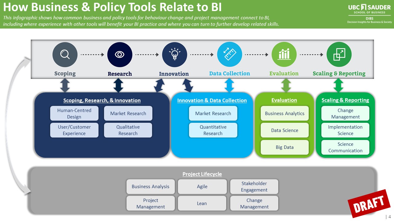 BI Learning & Careers – Behavioural Insights Wiki