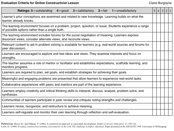 Rubric : Concentration: Writing a Statement