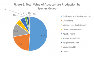 species group