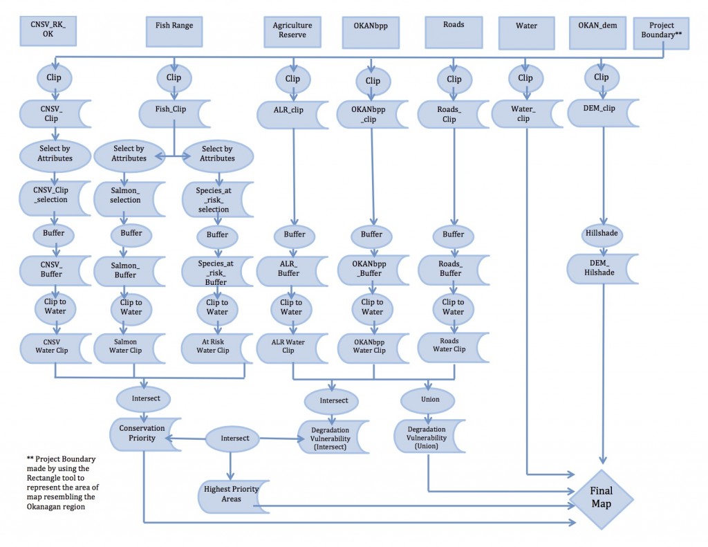 Flowchart-4