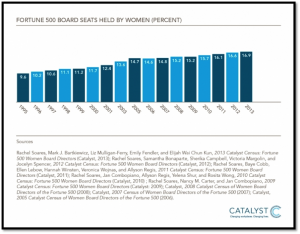 Women in the workplace