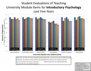 IntroPsycHistoricUMIs.LastFiveYears