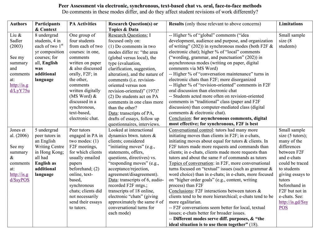 PAElectronicSynchronousTextChatVSOralF2F-1-1024x745.jpg