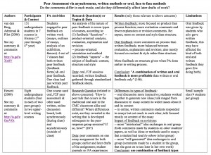 peer assessment & feedback – You're the Teacher