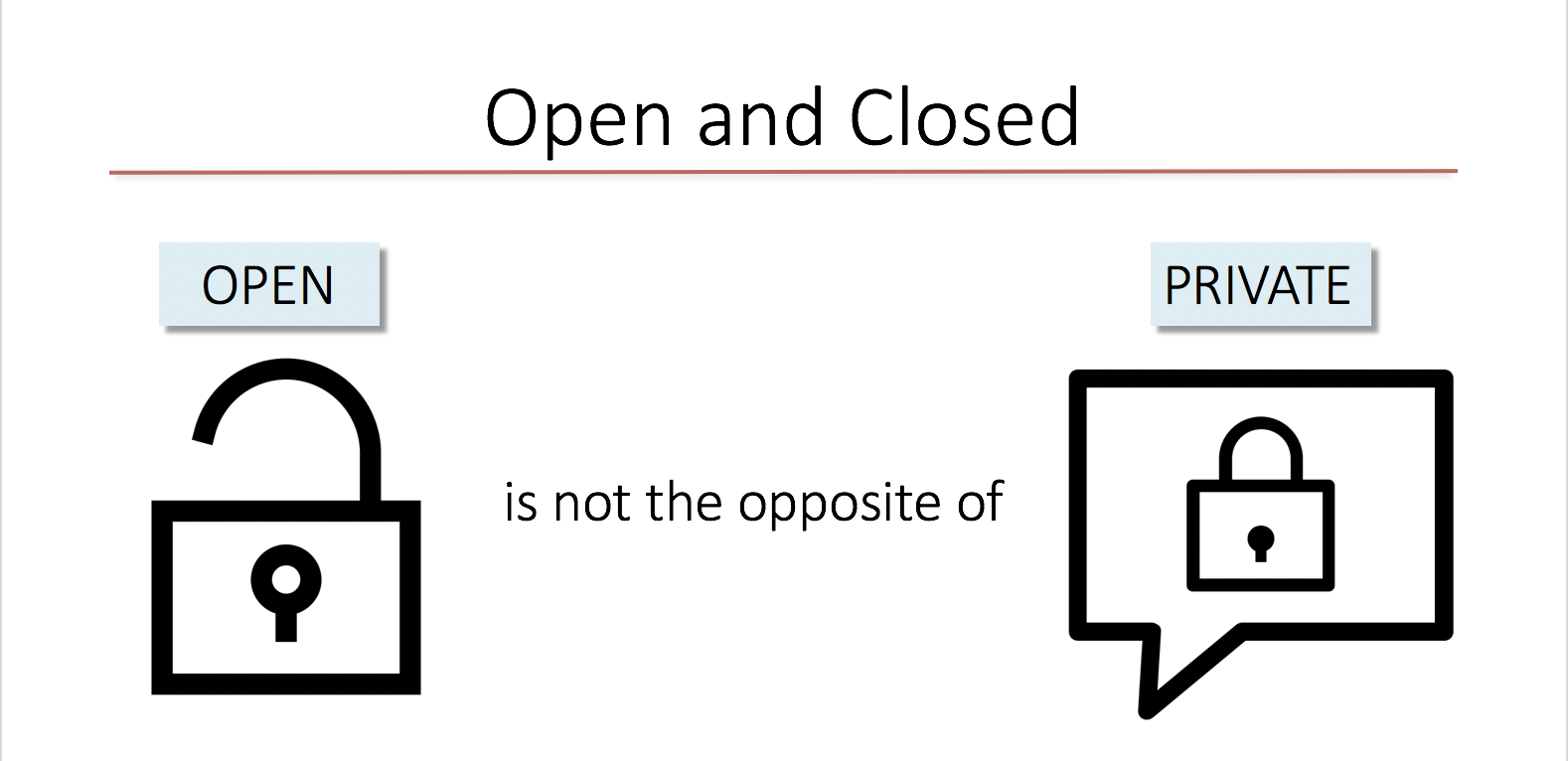 slide with the title "Open and Closed," with the words: open is not the opposite of private