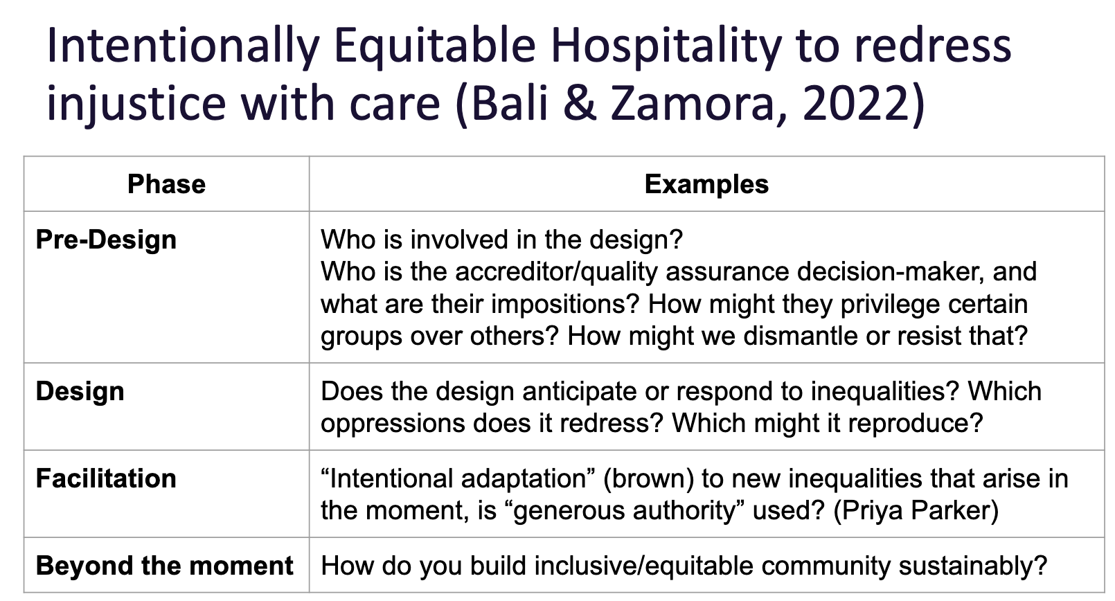 Four phases of intentionally equitable hospitality; further description in the text below.