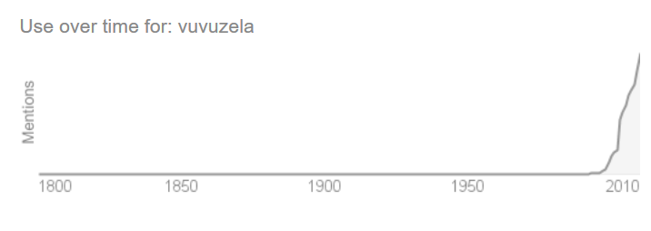 vuvuzela popularity