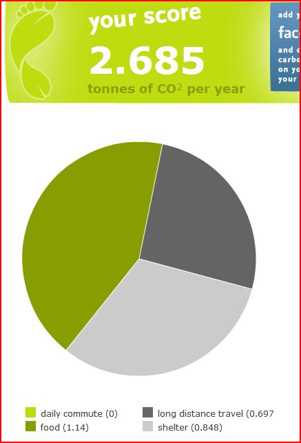 My Carbon Footprint