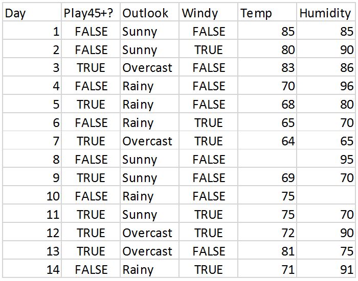 Weather data warehouse